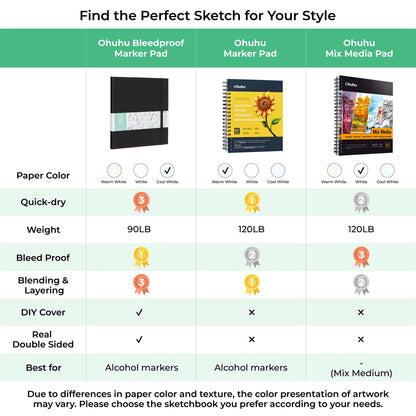 Ohuhu Bleedproof Double-Sided Marker Pad with PU Cover On Sale