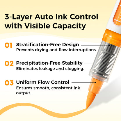 Ohuhu Nahuku Direct-ink Acrylic Markers cheap