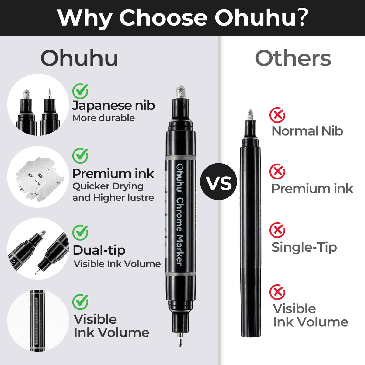 Ohuhu Chrome Paint Pen USA only