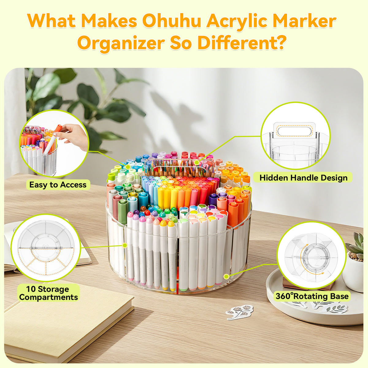 Ohuhu 360° Rotating Clear Acrylic Marker Organizer USA